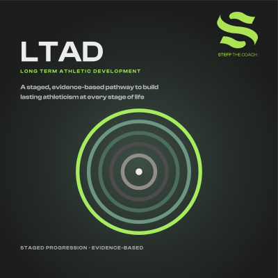 Long-Term Athletic Development - Train to Perform