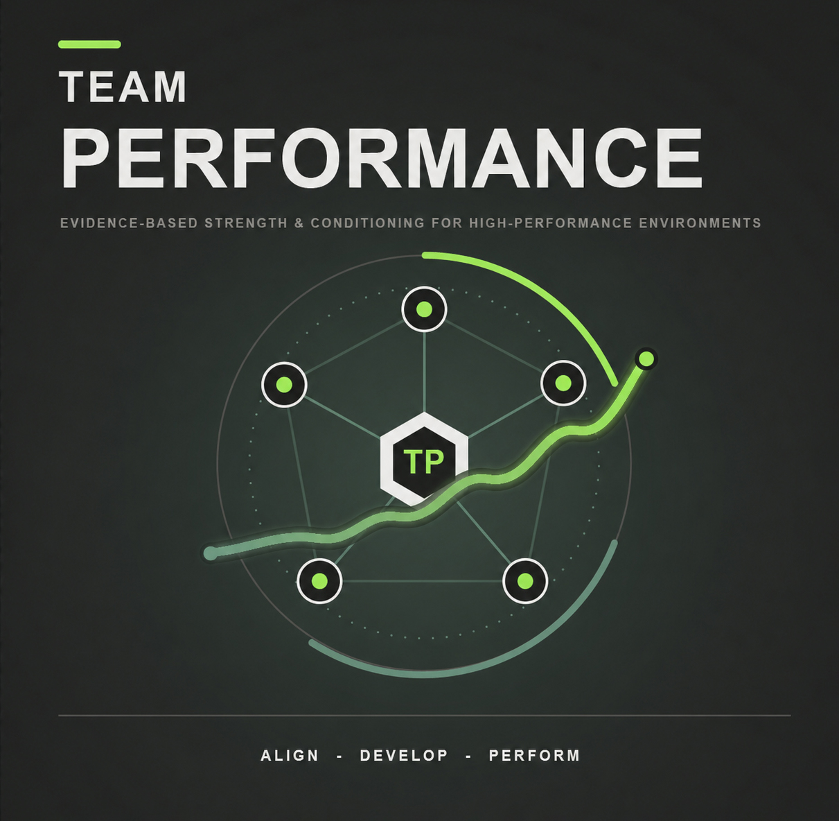 Team Performance